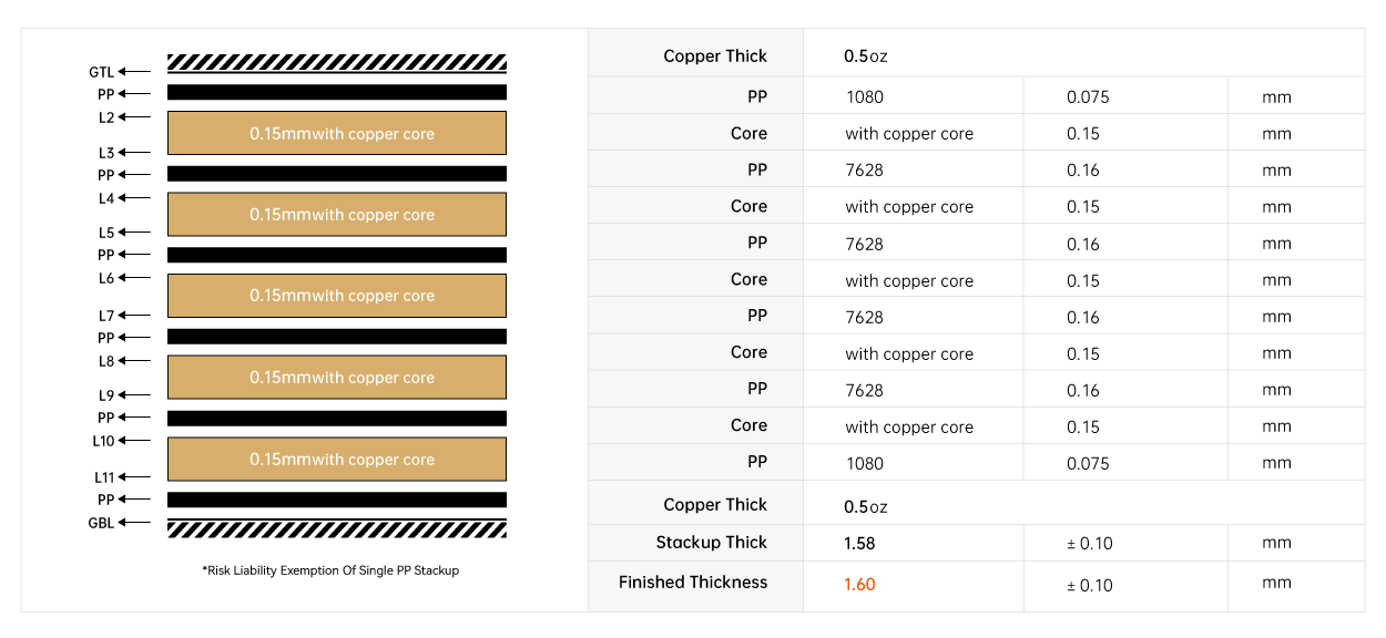 4 6 8 10 12 Layer PCB Stackup Thickness PCBBUY COM
