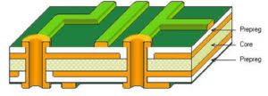 How to Manufacture Multilayer PCB though 7 Main Steps? How to Manufacture Multilayer PCB though 7 Main Steps?