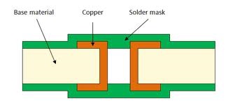 PCB Via Current Calculator PCB Via Current Calculator
