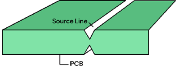 What is PCB V-cut during the PCB Manufacturing? What is PCB V-cut during the PCB Manufacturing?