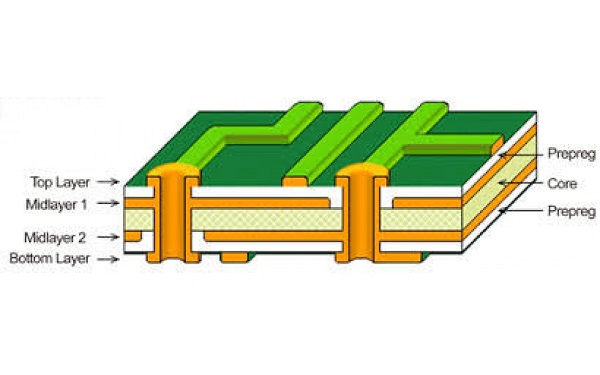 What is Prepreg in PCB & Why is Important for PCB Manufacturing? What is Prepreg in PCB & Why is Important for PCB Manufacturing?