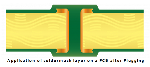 What Is Tenting Vias & What Are the Features in PCB? What Is Tenting Vias & What Are the Features in PCB?