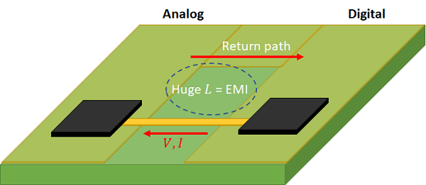 How to Connect Ground Plane PCB in Manufacturing Process? How to Connect Ground Plane PCB in Manufacturing Process?