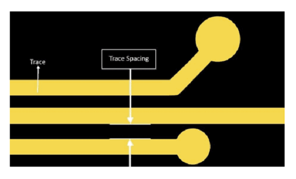 What Is the PCB Minimum Pad to Pad Spacing? What Is the PCB Minimum Pad to Pad Spacing?
