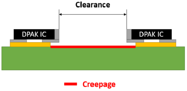 What Is Creepage Distance in PCB & What Is the Function of It? What Is Creepage Distance in PCB & What Is the Function of It?