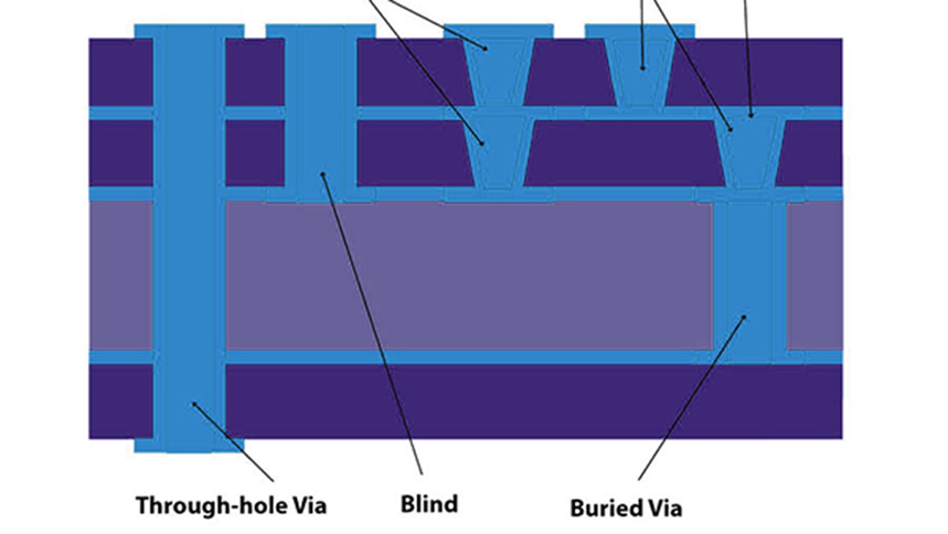 How to Understand Blind Vias in PCB Manufacturing? How to Understand Blind Vias in PCB Manufacturing?
