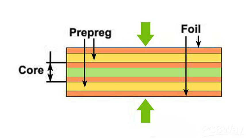 Prepreg in PCB in Manufacturing Prepreg in PCB in Manufacturing