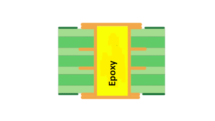 Precision Manufacturing of Epoxy Filled Vias in PCB