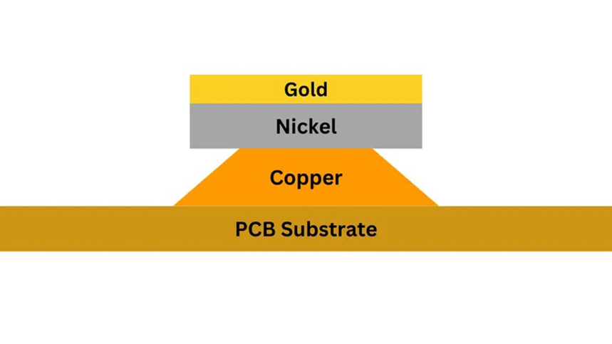 ENIG PCB Surface Finish A Precision Gold Plating Technology