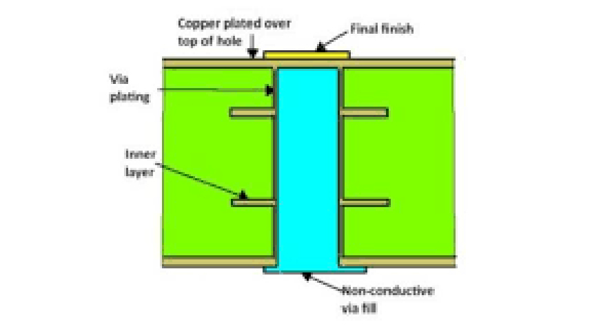 PCB Plugged Vias of Advanced Manufacturing Process PCB Plugged Vias of Advanced Manufacturing Process