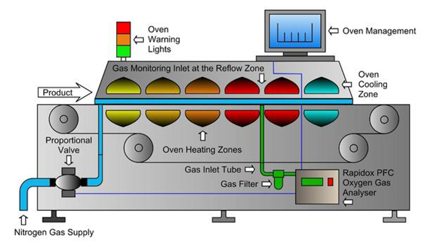 Resin Flow Control in Multilayer PCB