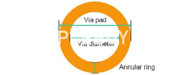 Solved A thin annular ring (of mass m and radius r) is | Chegg.com